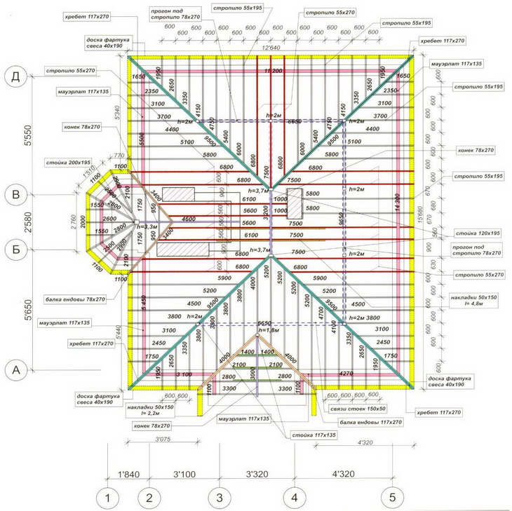 Устройство стропильной системы четырехскатной крыши чертежи