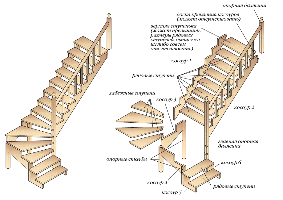 Сделать г-образную лестницу на второй этаж своими руками