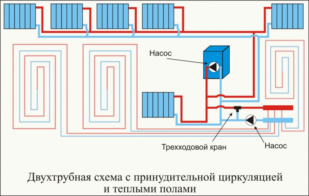Схема водяного отопления частного дома с насосом
