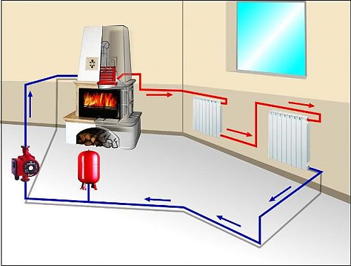 Установить отопление в частном доме