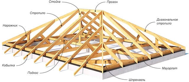 Чертежи для изготовления четырехскатной крыши для беседки своими руками