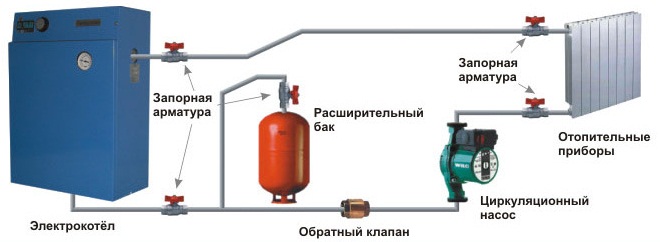Схема электрического отопления