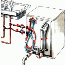 Самостоятельная установка стиральной машины автомата